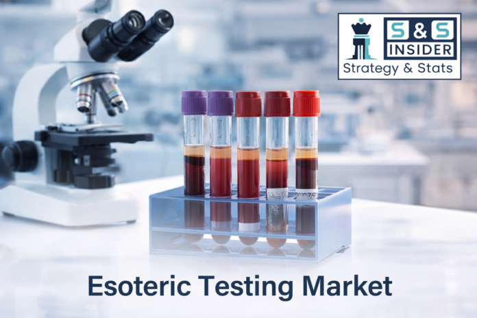 Esoteric Testing Market Forecast for 2025-2032: Precision Medicine and Chronic Disease Drive Rapid Growth